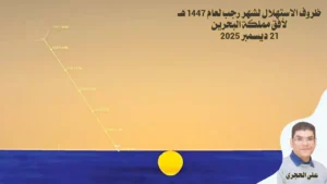 شهر رجب يبدأ مع الانقلاب الشتوي النادر الذي يتكرر كل 32 سنة ويؤثر على حركة النجوم